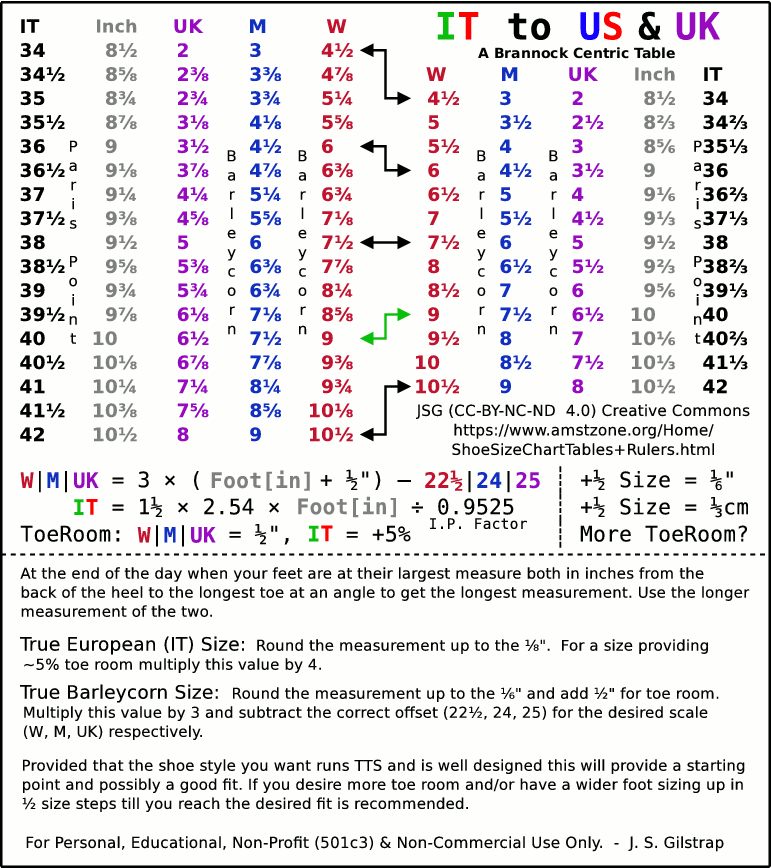 A Brannock Centric Table